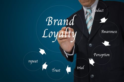 repeat customer marketing encourages brand loyalty