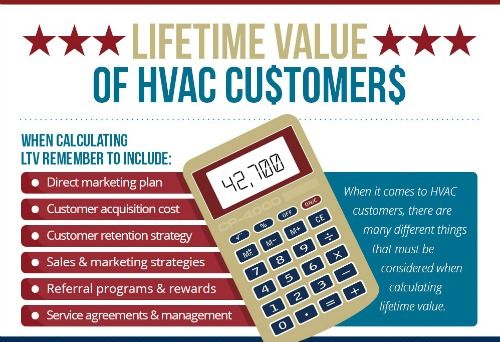 How to Keep HVAC Customers for Life [Infographic]